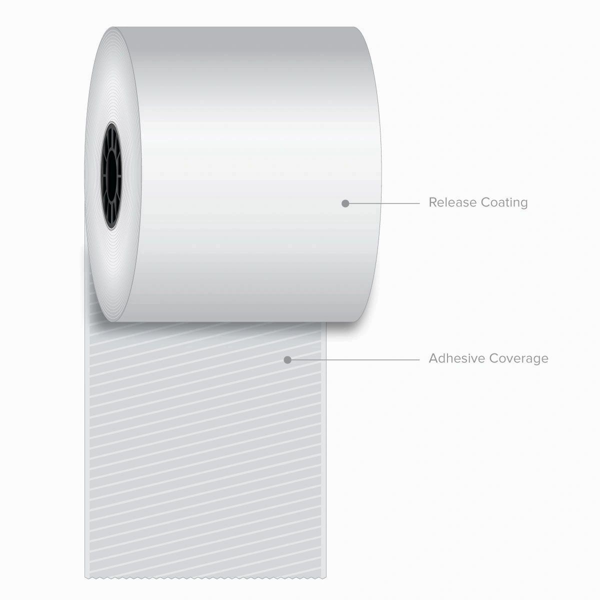 80 mm x 270' Sticky Thermal Roll (12 Rolls)