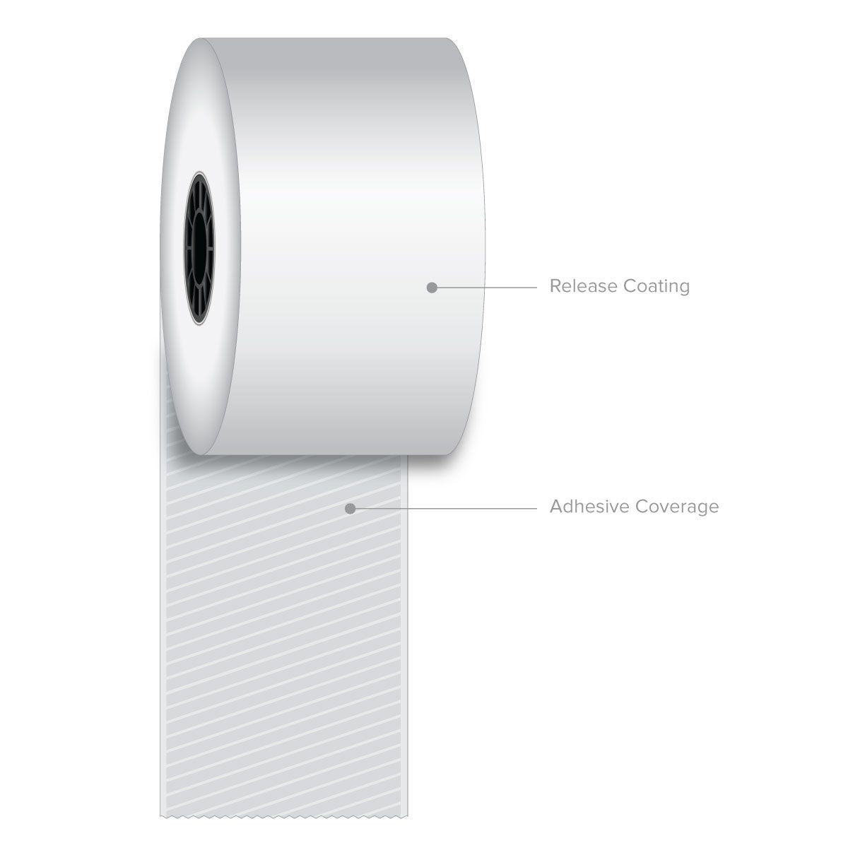 58mm x 270' Sticky Thermal Roll (12 Rolls)